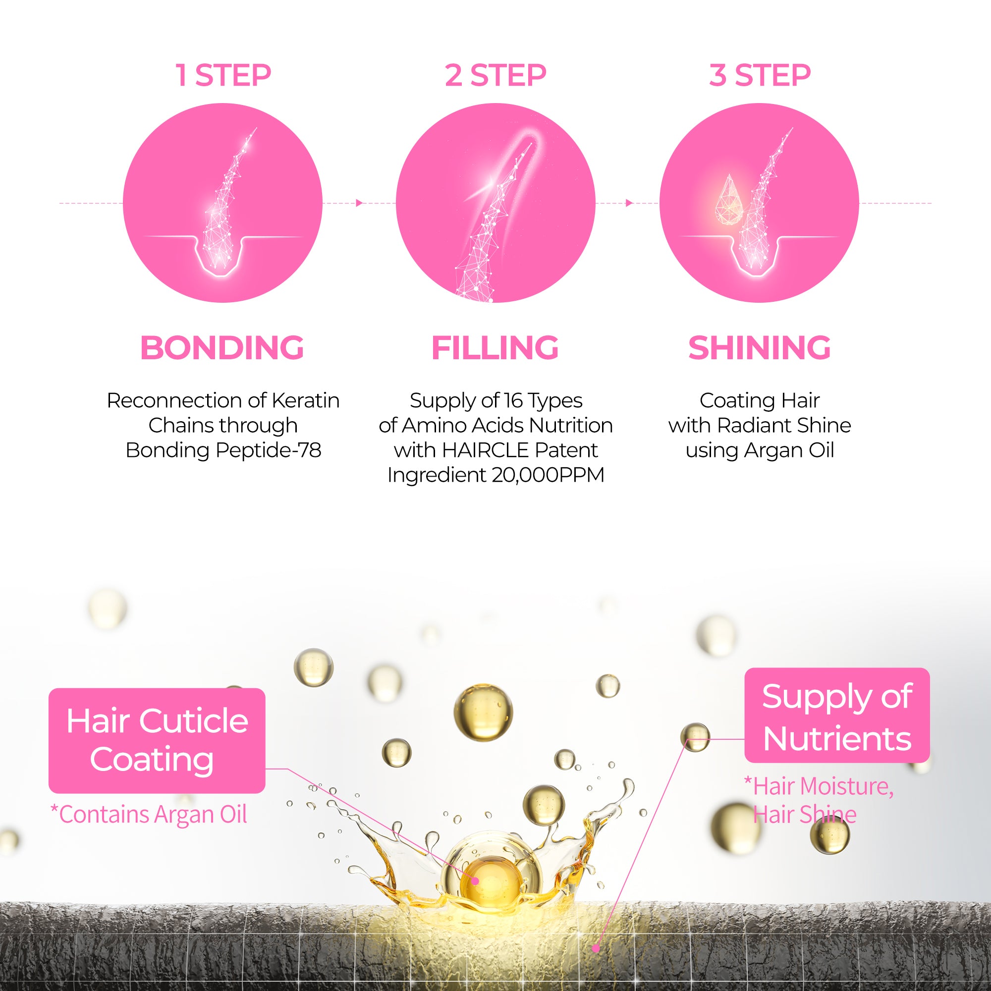 DR.MELAXIN BONDEX LINE Regenerierendes Shampoo 400 ml #7