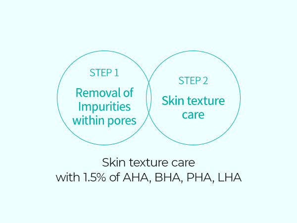 DR.MELAXIN BIO-SPICULE BP EXFOLIATING PAD Złuszczające płatki z kwasami AHA, BHA, PHA, LHA 165 ml (70 szt) #5